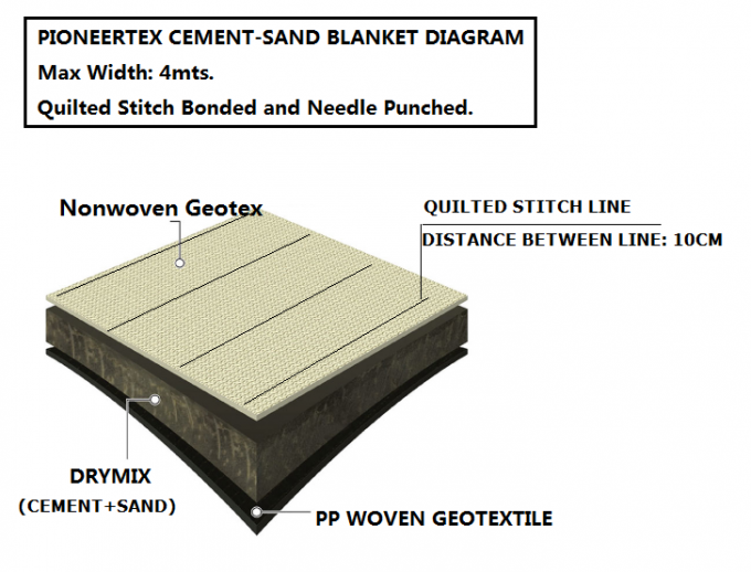 Cement Sand Concrete Erosion Mats GCCM Rolls For Vegetation Control 2