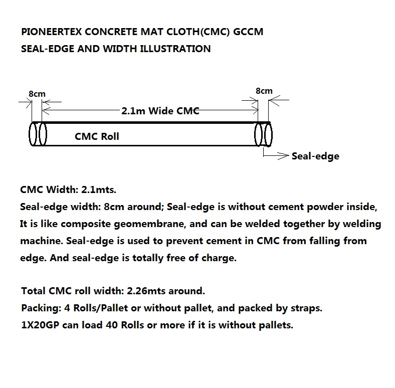 CMC edge and width illustration
