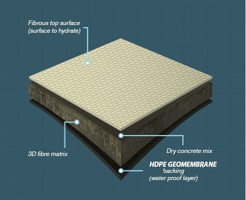 Cement Sand Blanket Rolls GCCM Concrete Erosion Mat For Slope Protection 0