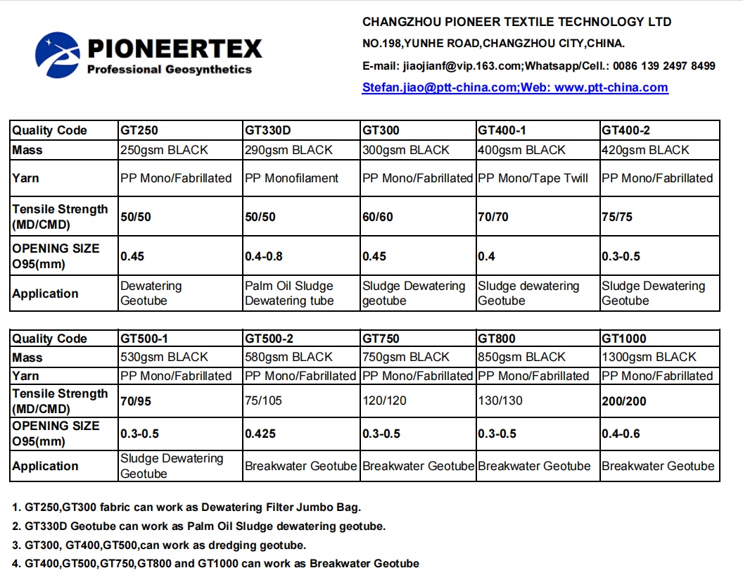 PIONEERTEX GEOTUBE PRODUCT LIST