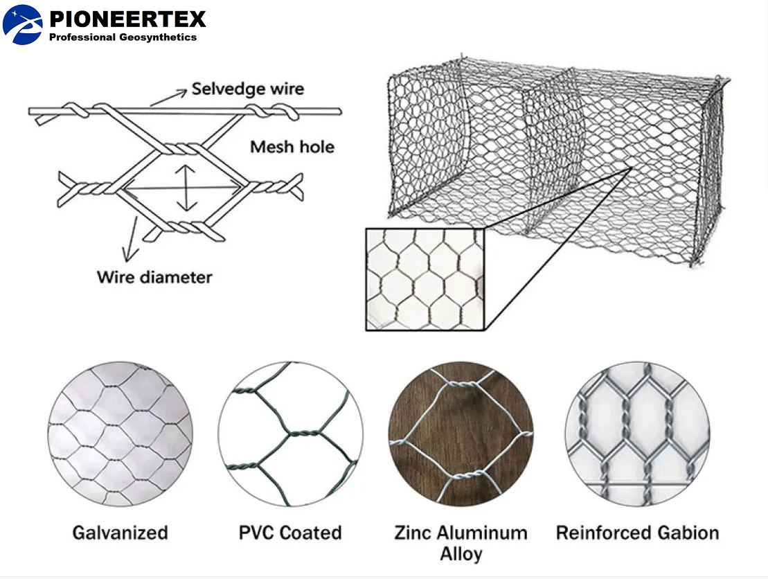 Gabion Box illustration picture