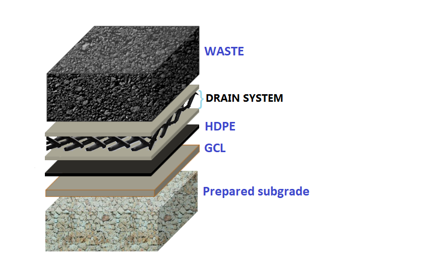 LANDFILL-BASE-LINING