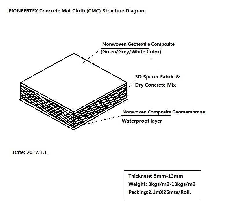 CMC structure diagram